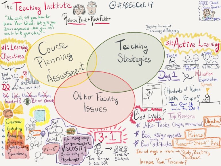 Give Sketchnotes a Try! (RB) | Resources for Teaching and Learning STEM